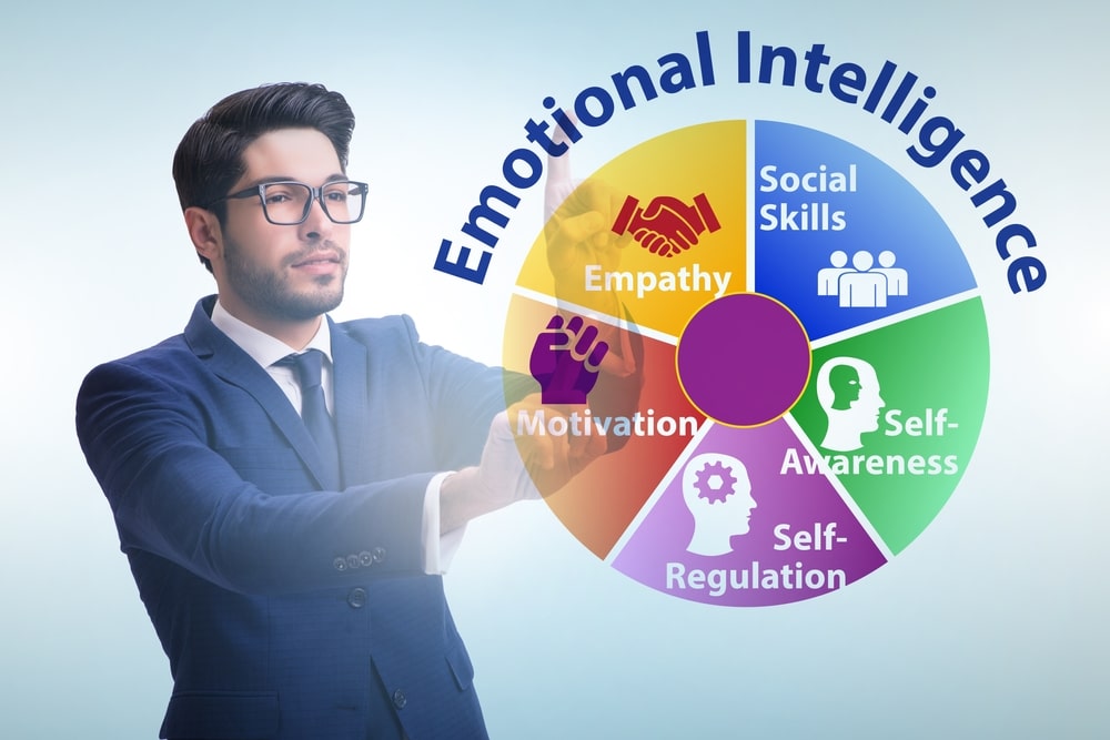 managing intrapersonal skills